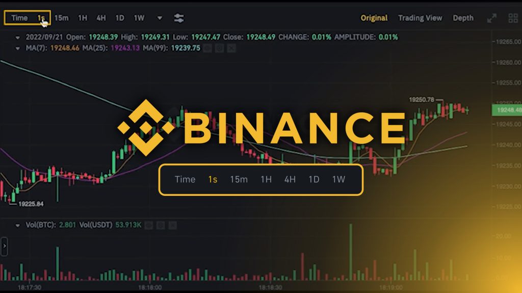 05-Binance-Introduces-One-Second-1s-Intervals-On-Spot-Trading-Charts-1024x576-1