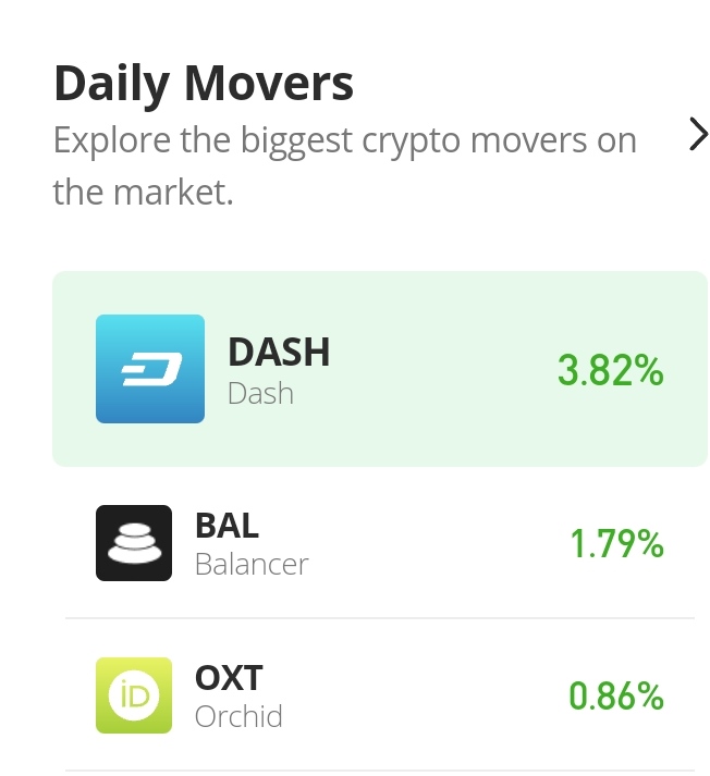 1st-December-Daily-movers-1-1