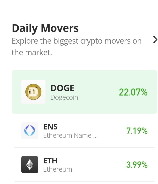 29th_daily_movers1