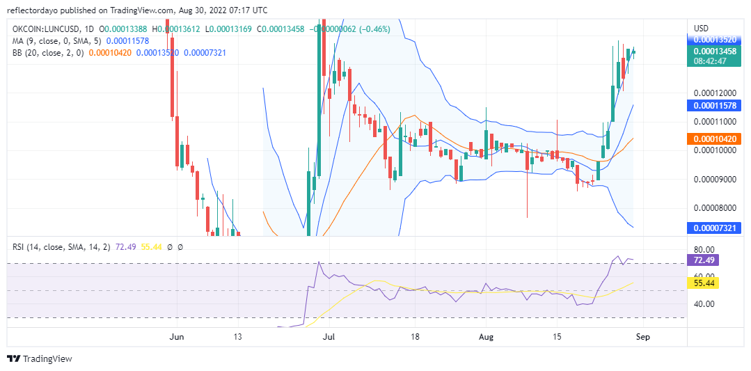 30th-Daily-LUNCUSD-