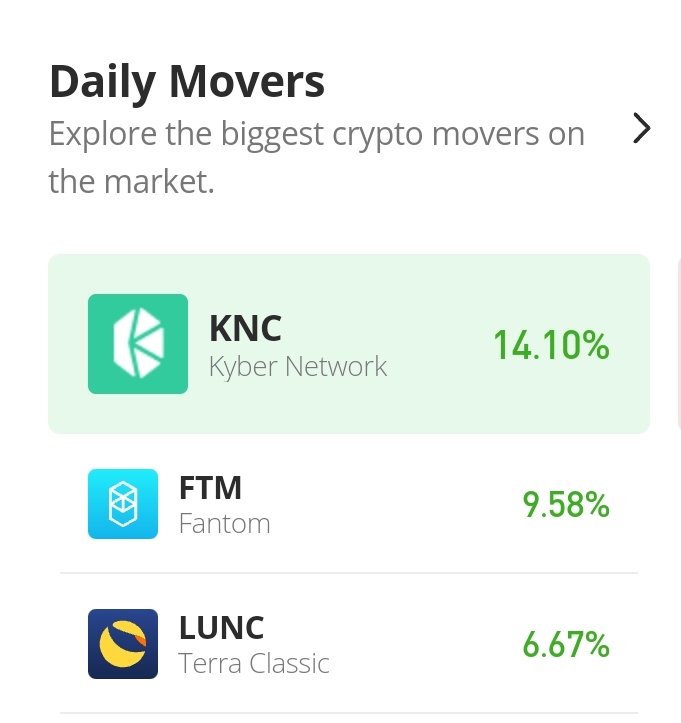 30th-November-daily-movers-1