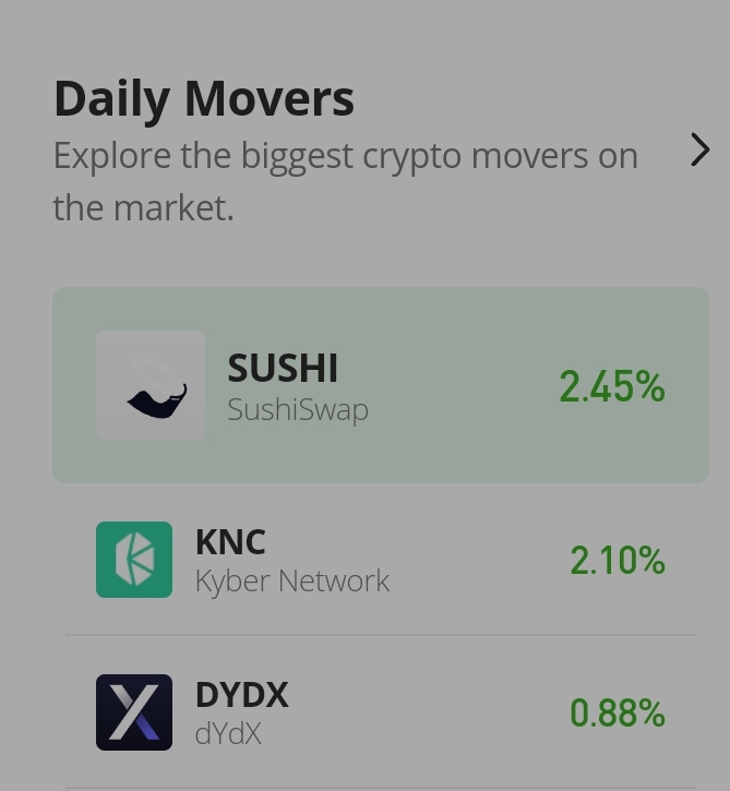 30th_Daily_movers1-1