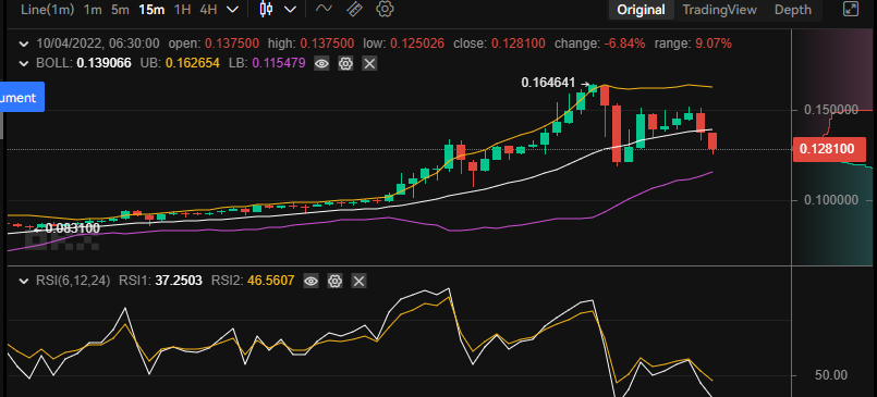 4th-October-15minute-chart-1