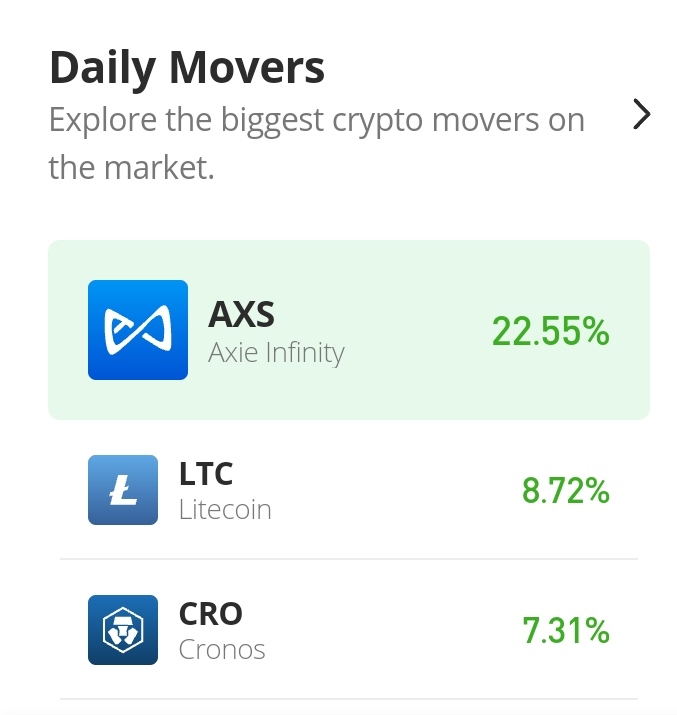 5th-December-Daily-Movers-1