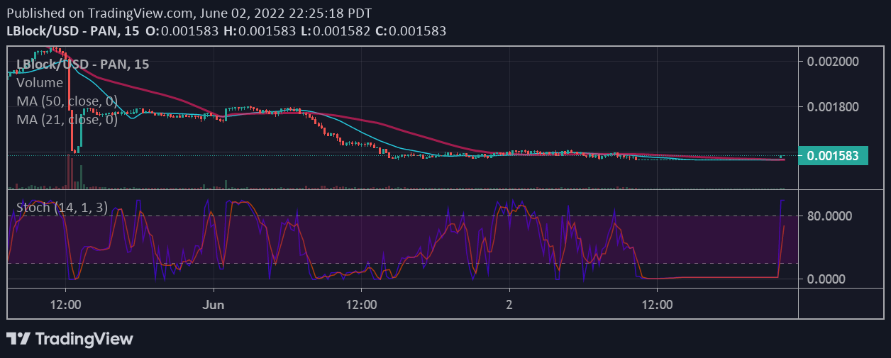 6diR65dQ-15-Min-Chart-1