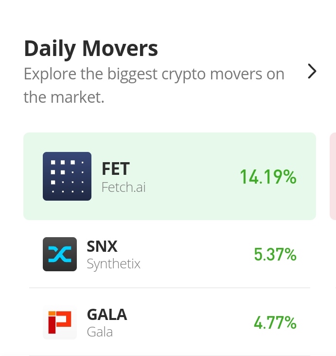 6th-December-Daily-movers-1