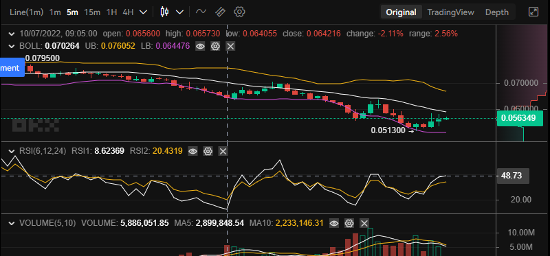 7th-TAMA-5-minute-chart