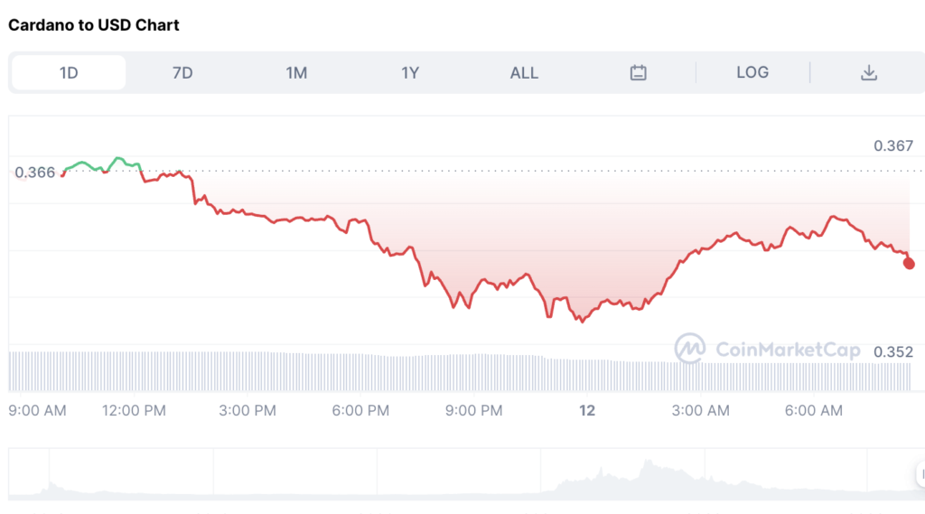 ADA-Price-Prediction-Hydra-Upgrade-Brings-Positive-Days-For-The-Altcoin