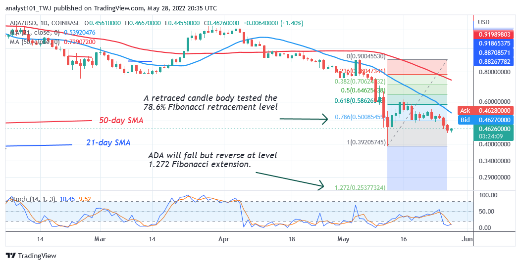 ADAUSDDaily-Chart-2