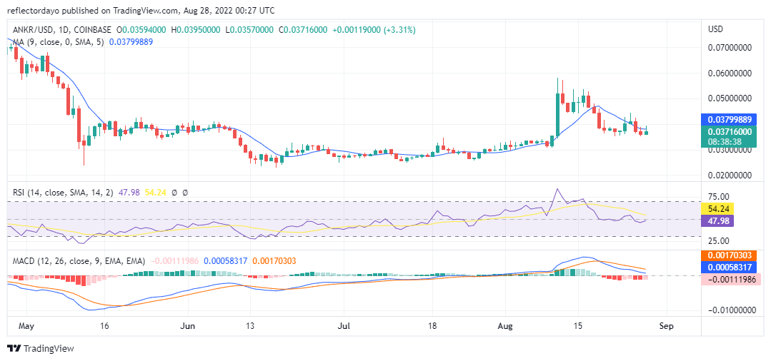 ANKRUSD-Daily-28th