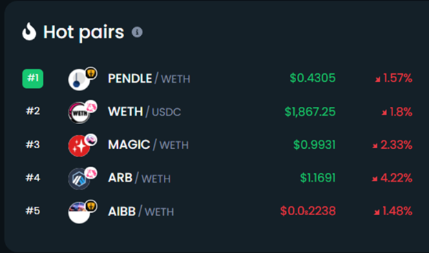 ARB-Hot-Pairs