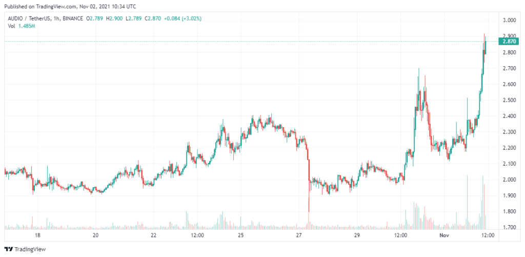 AUDIO-Price-Analysis-Oct-2