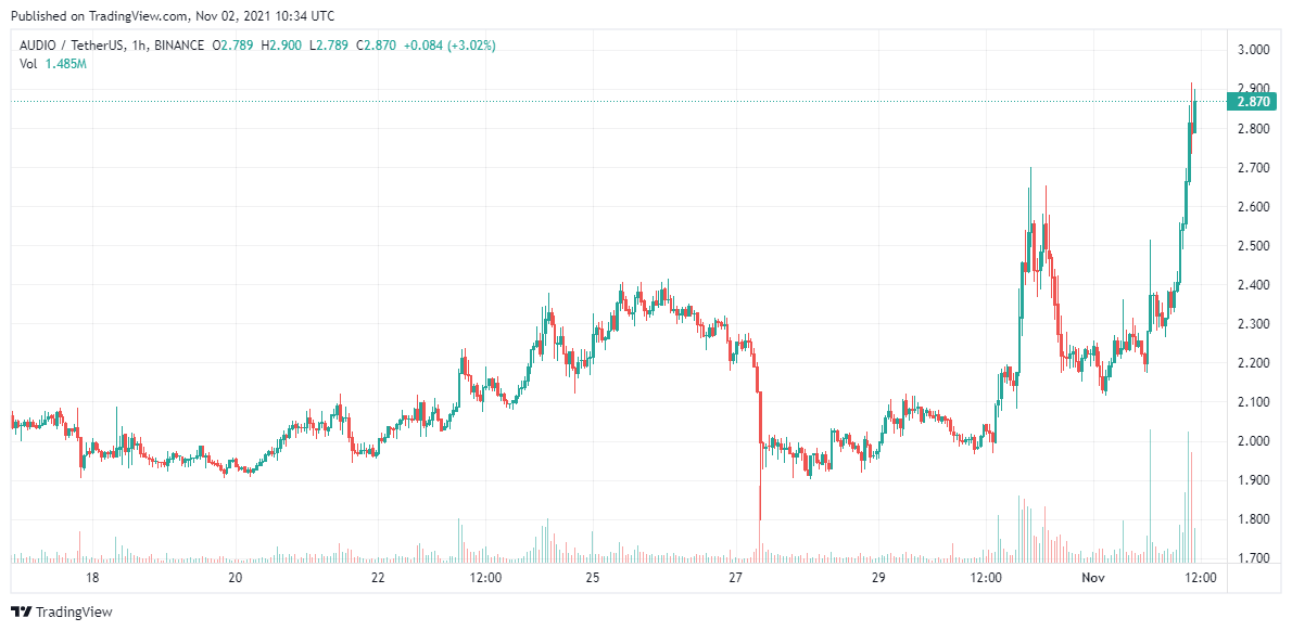 AUDIO-Price-Analysis-Oct-2