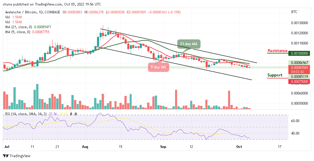 AVAXBTC_05102022