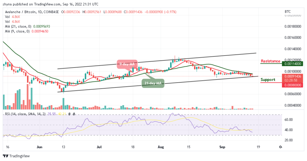 AVAXBTC_13092022