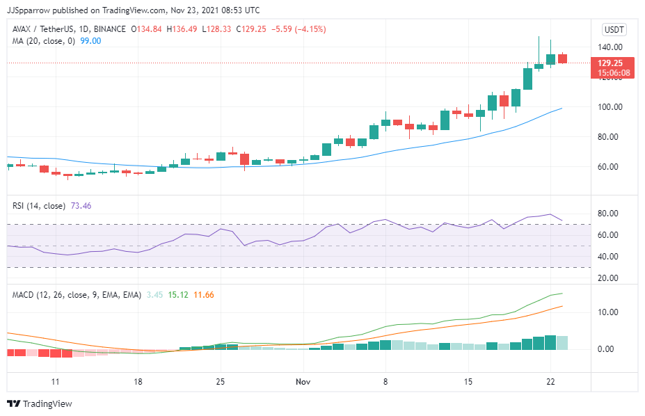 AVAXUSDT_2021-11-23_09-53-53