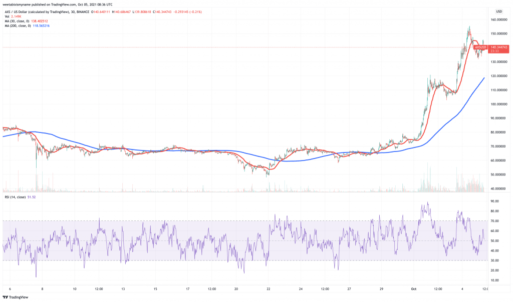 Axie-Infinity-AXS-price-chart-5-best-cryptocurrency-to-buy-on-low-prices.-1024x604-1