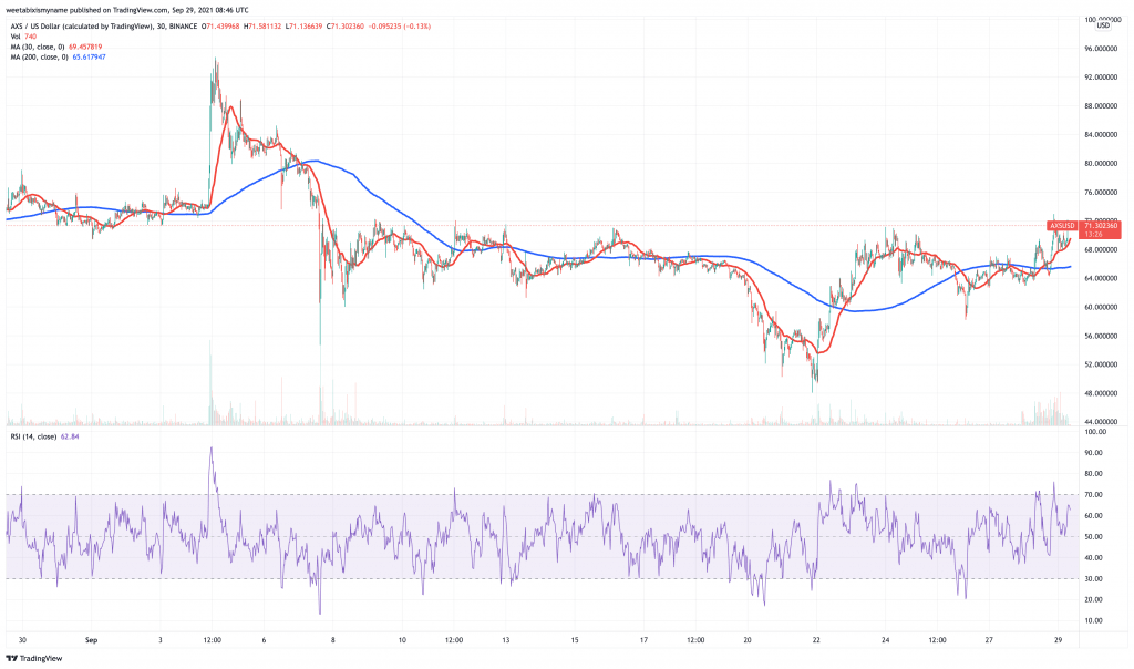 Axie-Infinitz-AXS-price-chart-5-best-new-cryptocurrency-to-buy-now.-1024x604-1