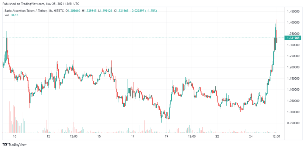 BAT-Analysis-25-Nov