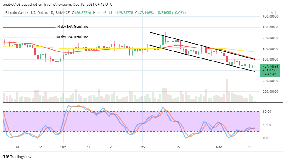 BCHUSDCHARTDEC15