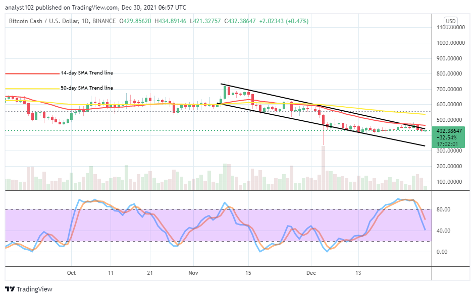 BCHUSDCHARTDEC30