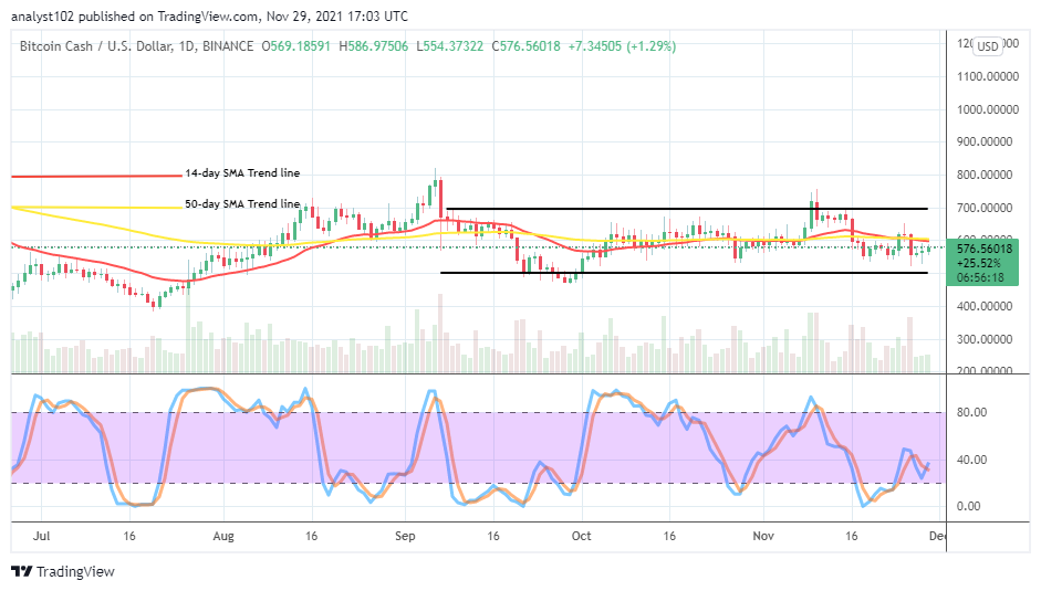 BCHUSDCHARTNOV29