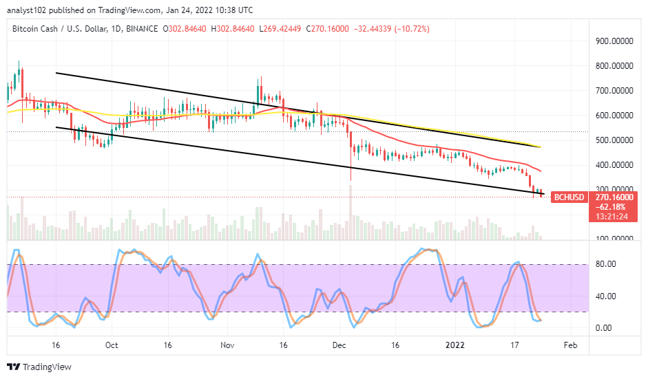 BCHUSDDAILYCHARTJAN24