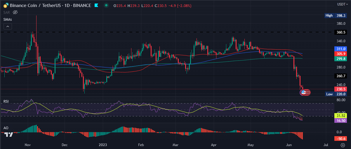 BNB-Open-interest