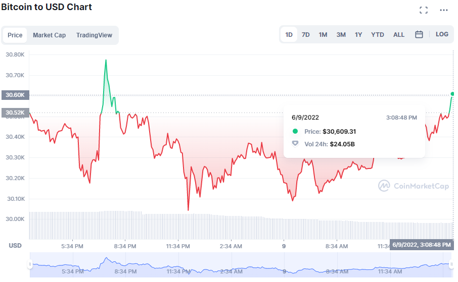 BTC-CMC