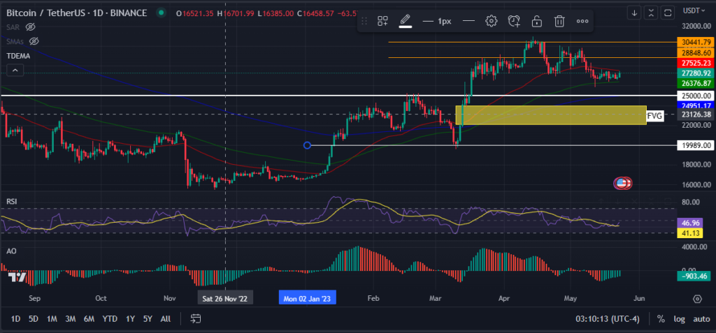 BTC-price-May-23