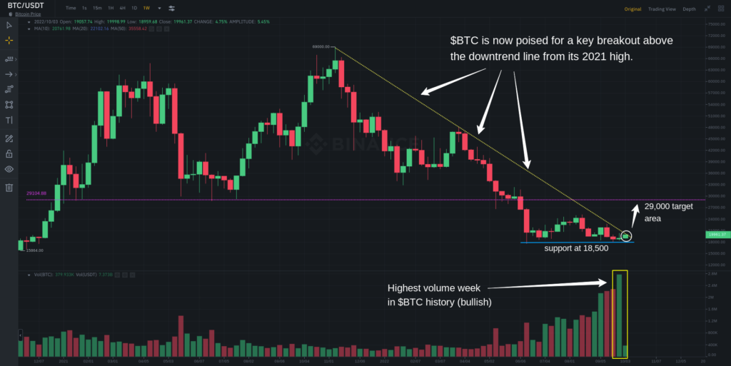 BTC100422