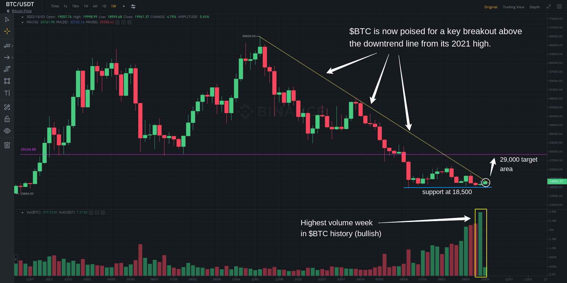 BTC100422