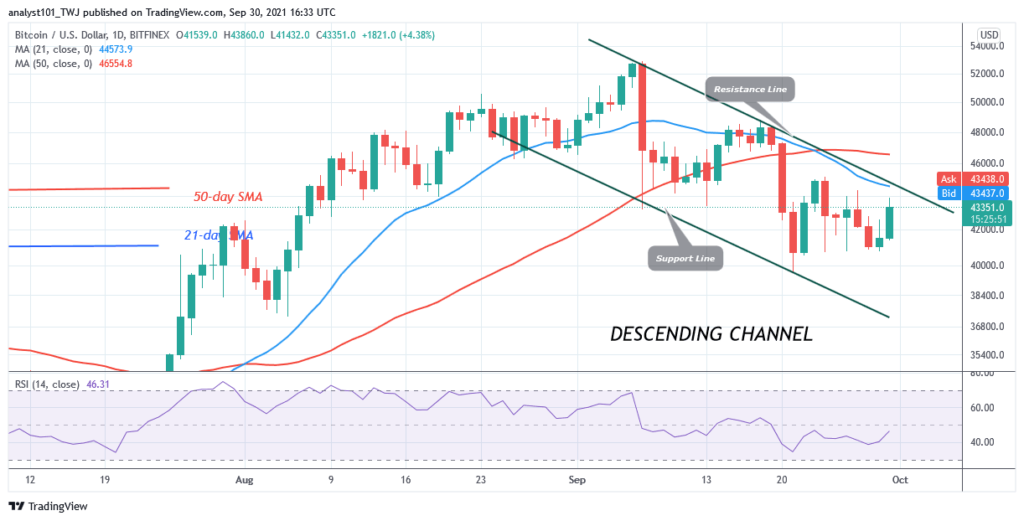 BTCDaily-Chart-SEPT30-1