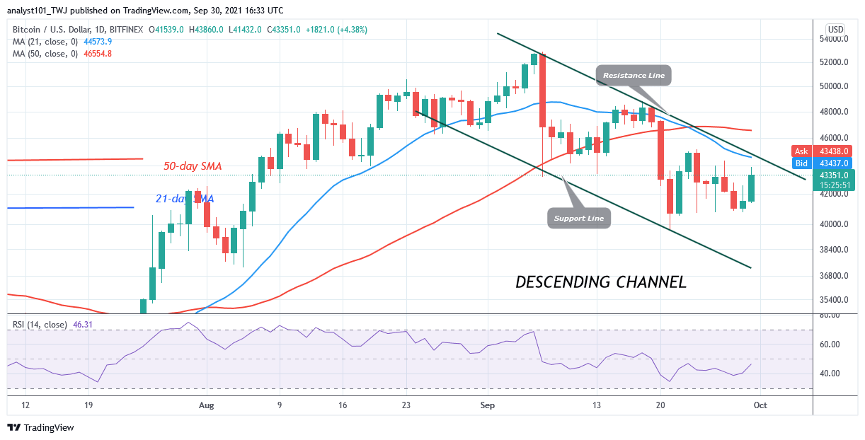 BTCDaily-Chart-SEPT30-1