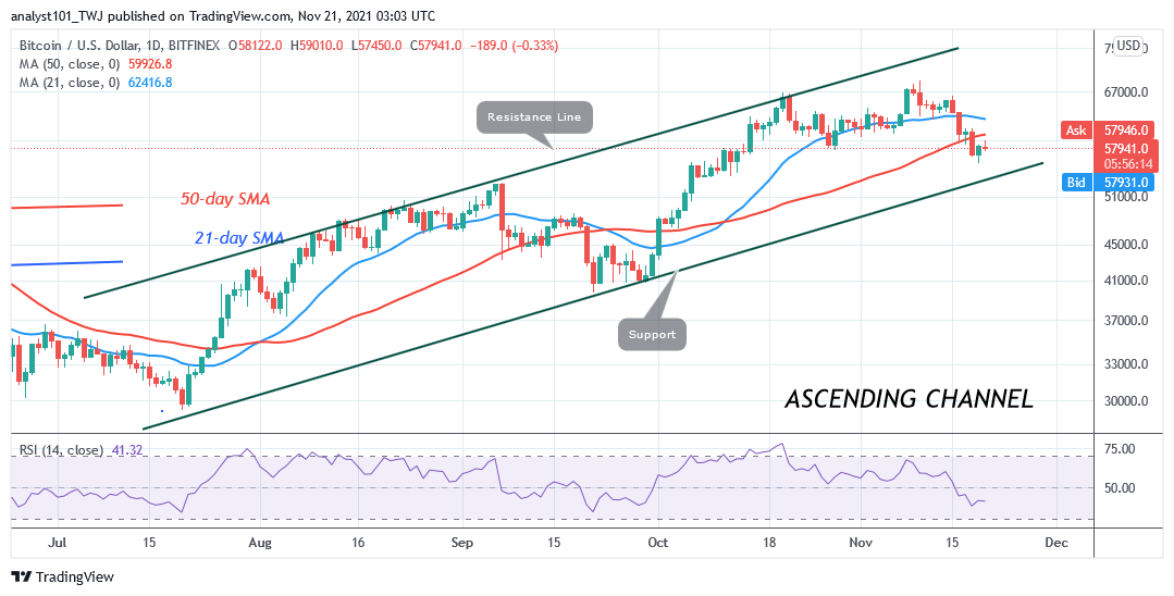 BTCUSD-Daily-Chart-1-1