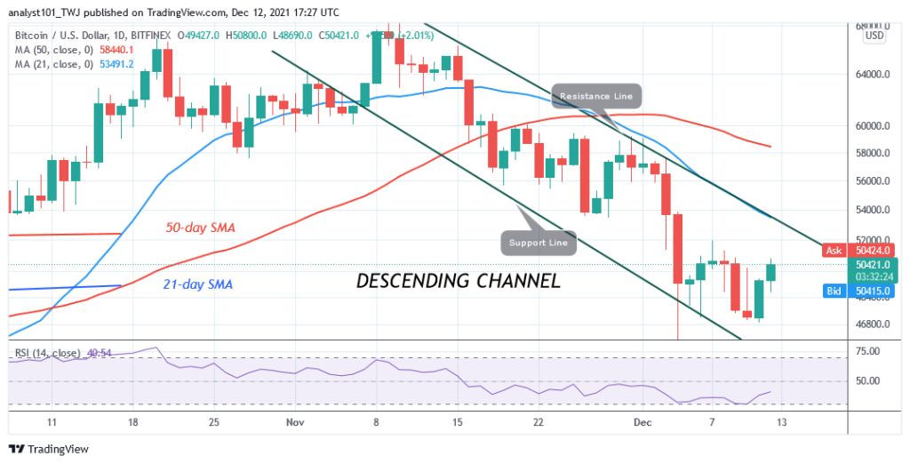BTCUSD-Daily-Chart-2