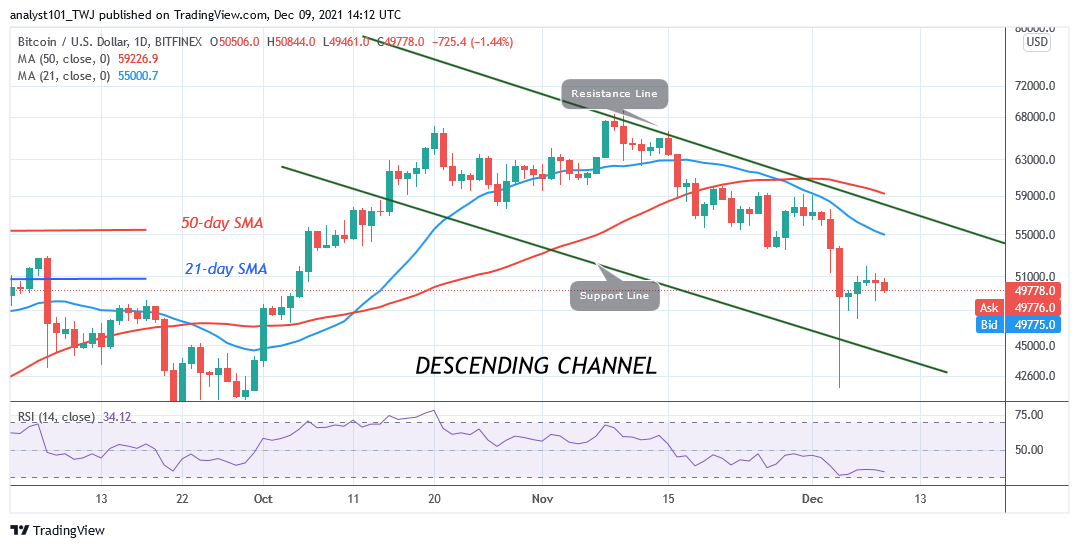 BTCUSD-Daily-Chart-DEC.-9