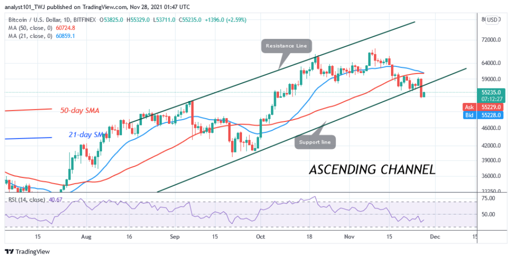 BTCUSD-Daily-Chart-NOV..-27