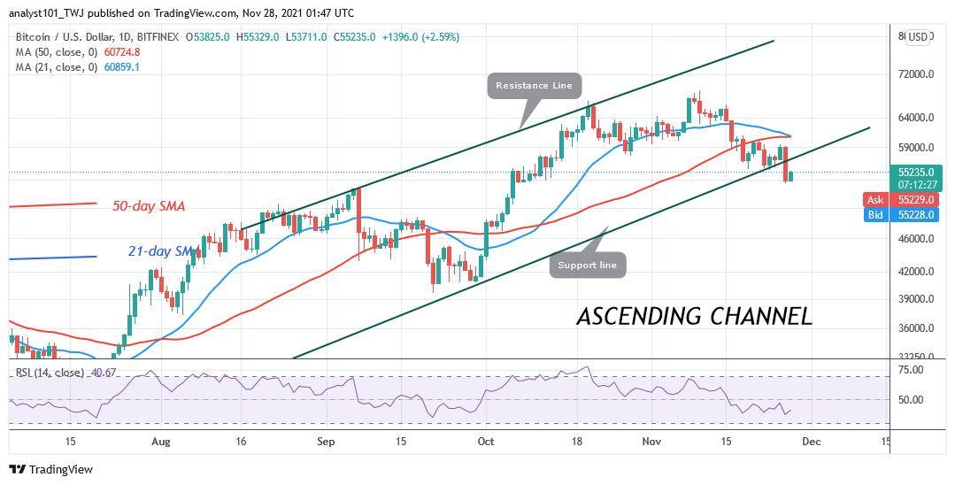 BTCUSD-Daily-Chart-NOV..-27