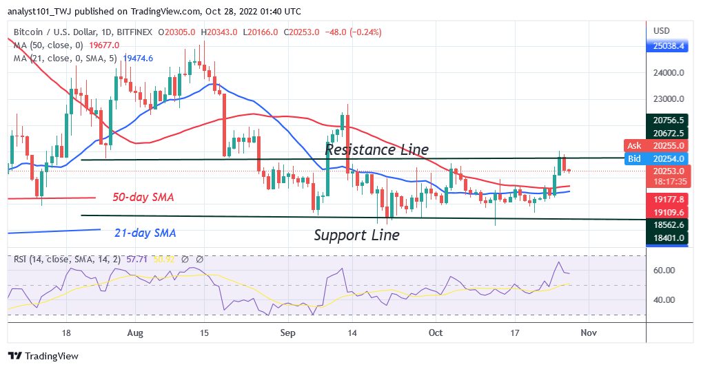BTCUSD-Daily-Chart-October-27