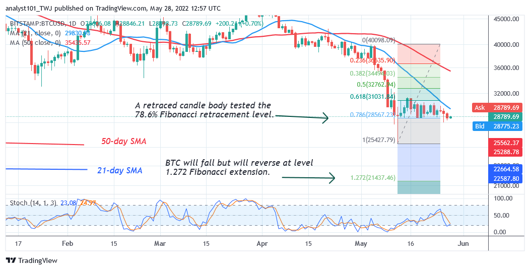 BTCUSD-Daily-Chart2-