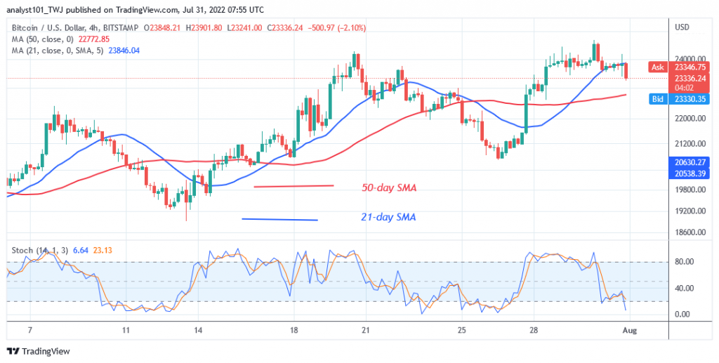 BTCUSD4-Hour-Chart-July-31-1024x517-1