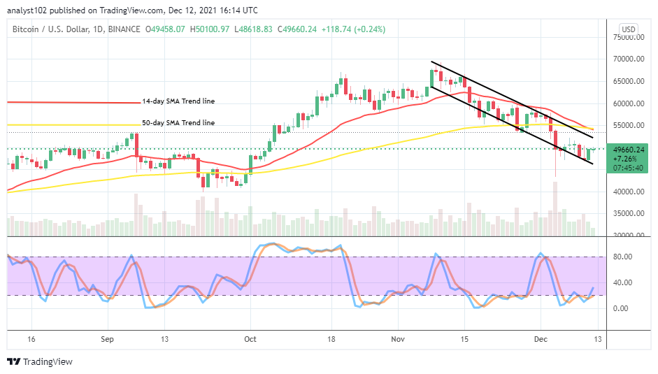 BTCUSDCHARTDEC012