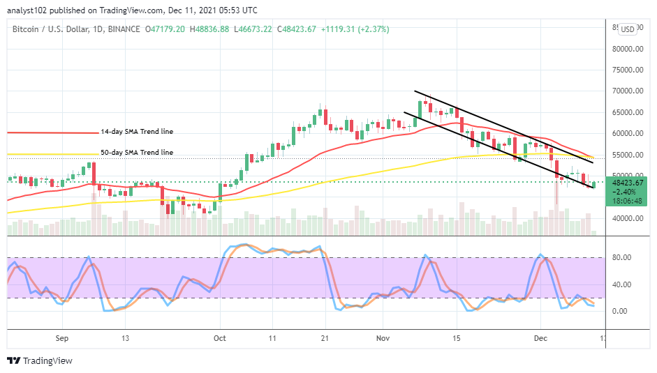 BTCUSDCHARTDEC11