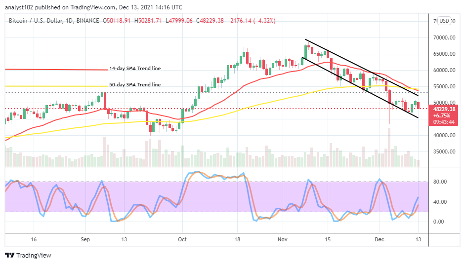 BTCUSDCHARTDEC13-1