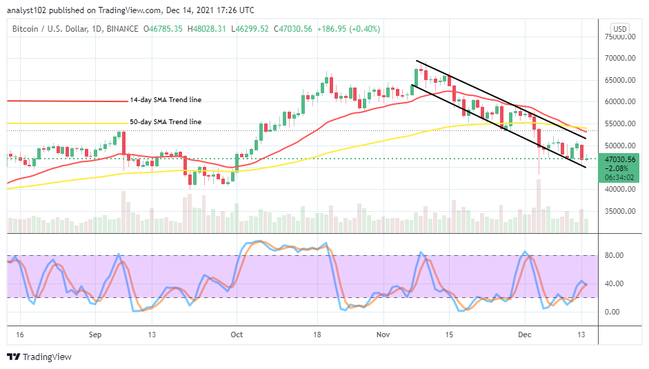 BTCUSDCHARTDEC14