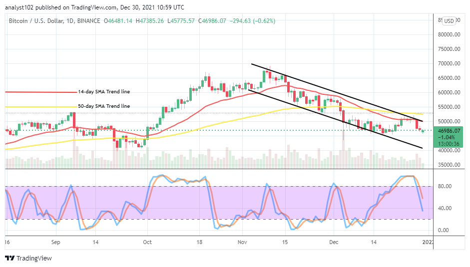 BTCUSDCHARTDEC30