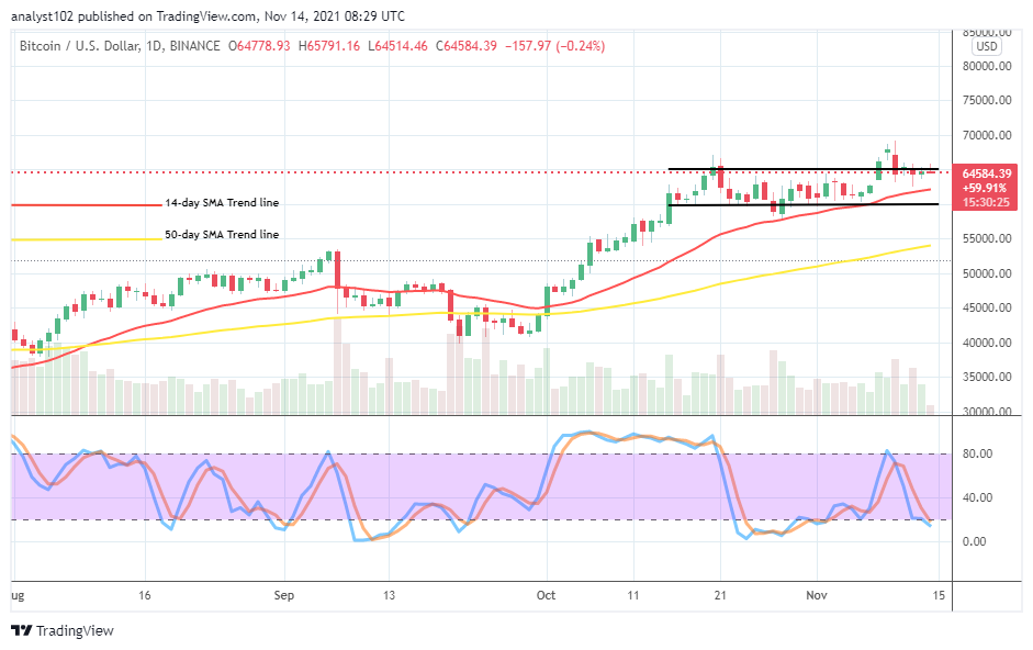 BTCUSDCHARTNOV14