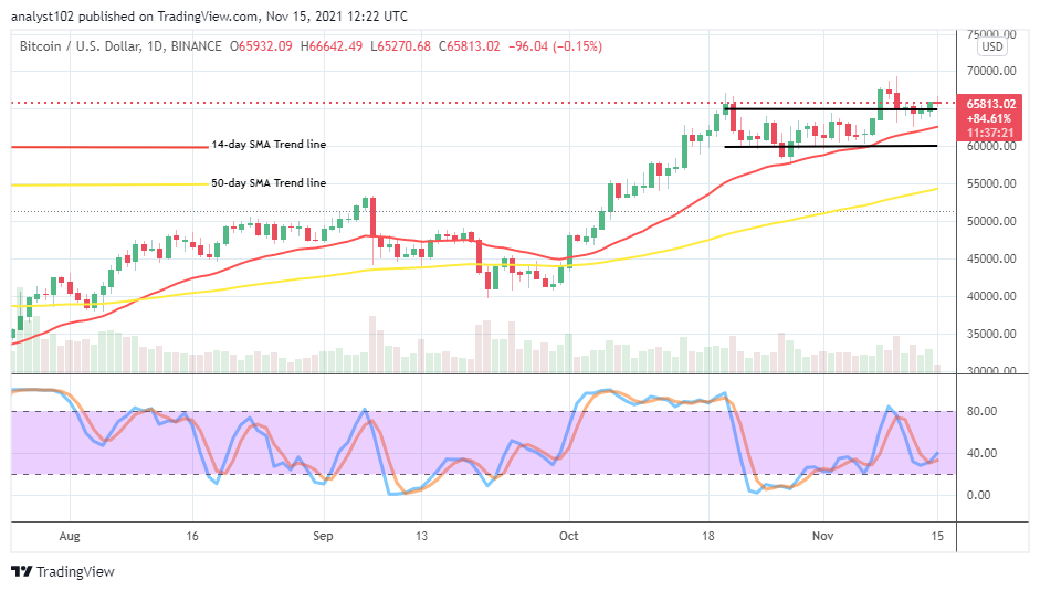 BTCUSDCHARTNOV15