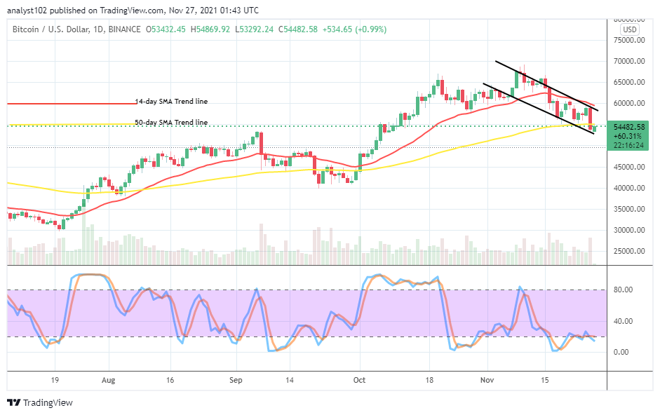 BTCUSDCHARTNOV27
